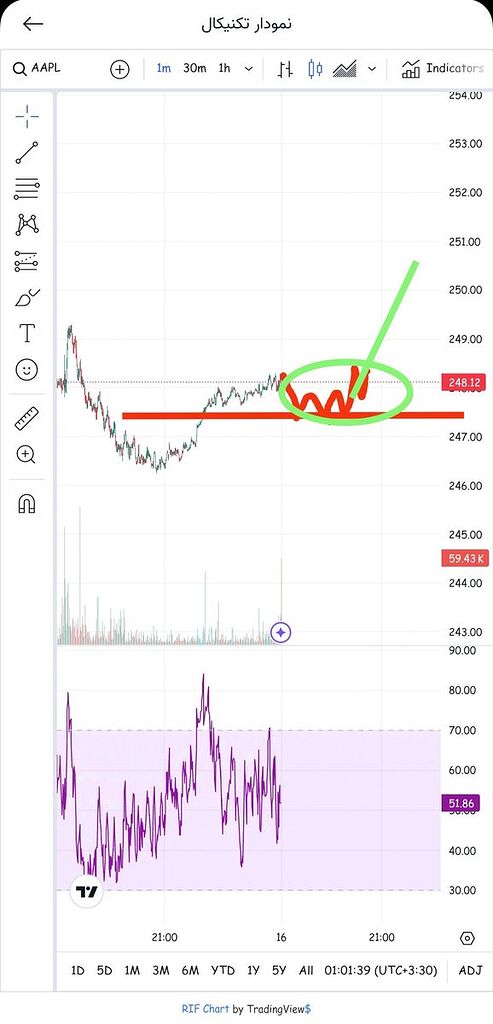درود دوستان نگران نباشید جای رشد داره مطمئن باشید ♥️