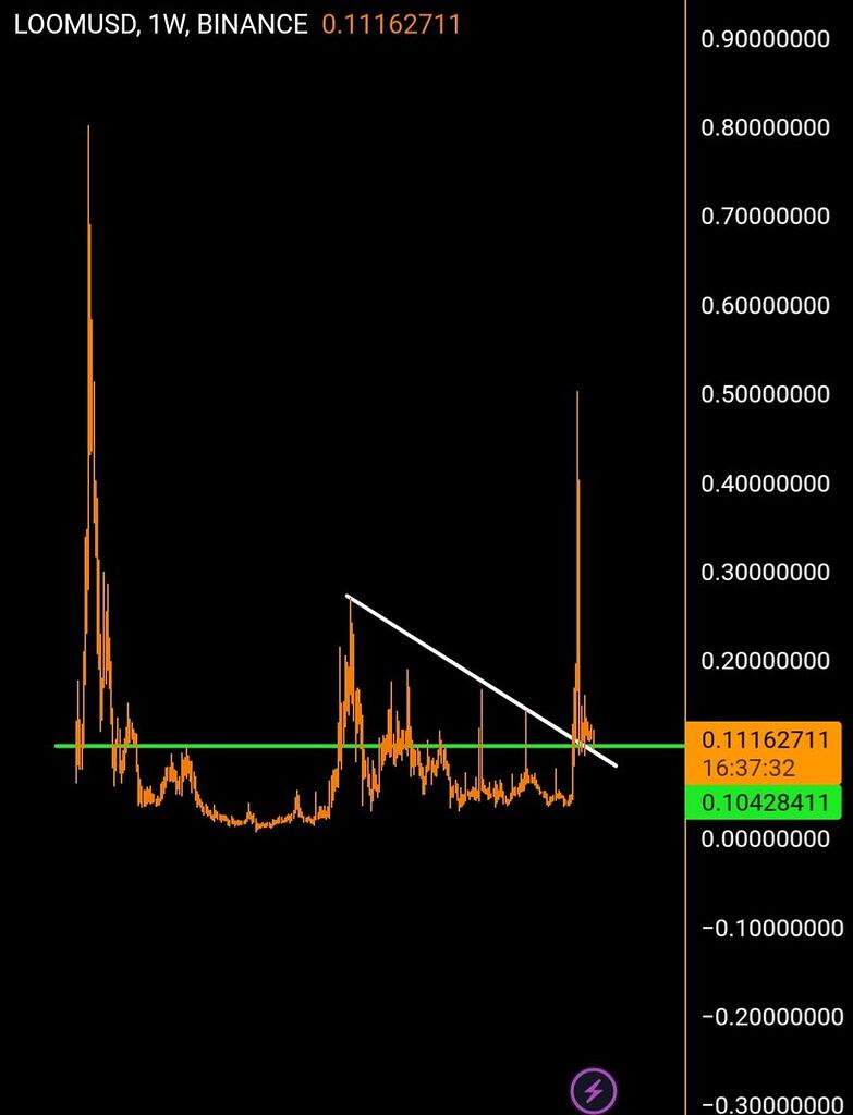 Illı LOOM .1W ıllı