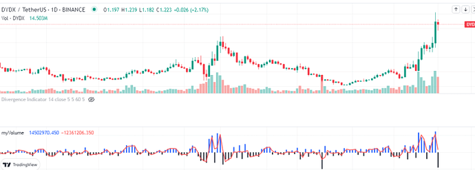 اموزش برنامه نویسی تریدینگ ویو: ساخت اندیکاتور شخصی قسمت دوم
