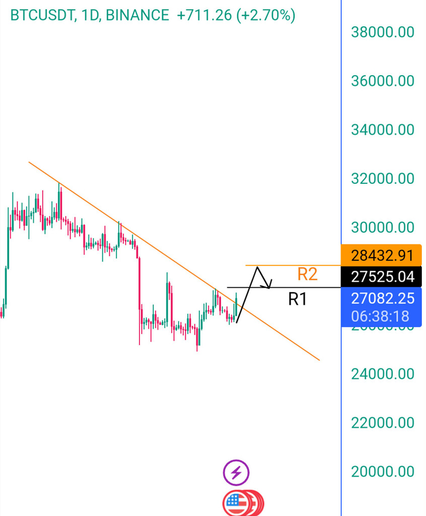 Lıllı BTC .1D ıllı