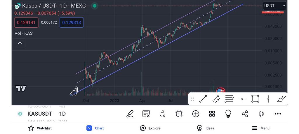 کانال صعودی