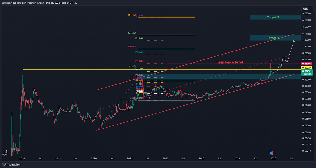 تحلیل trx در تایم روزانه