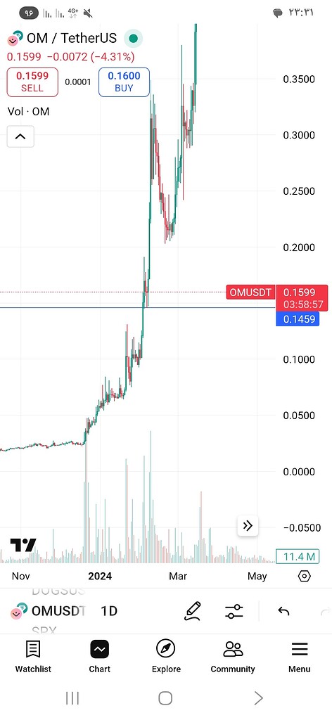 تحلیل قیمت ارز دیجیتال: سناریوی صعودی یا نزولی؟ 📈