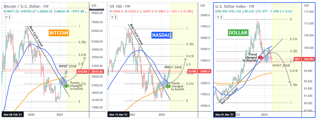 تیک تاک برای بیت کوین