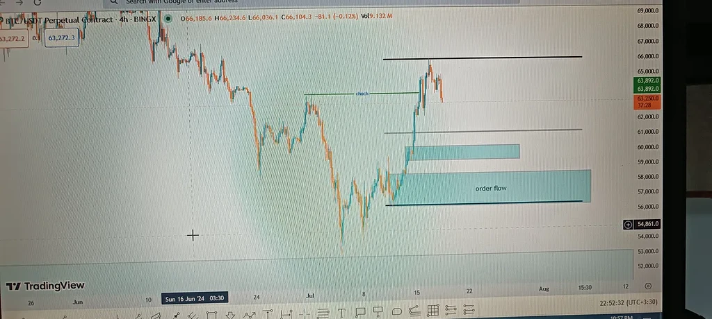 تایم 4ساعته