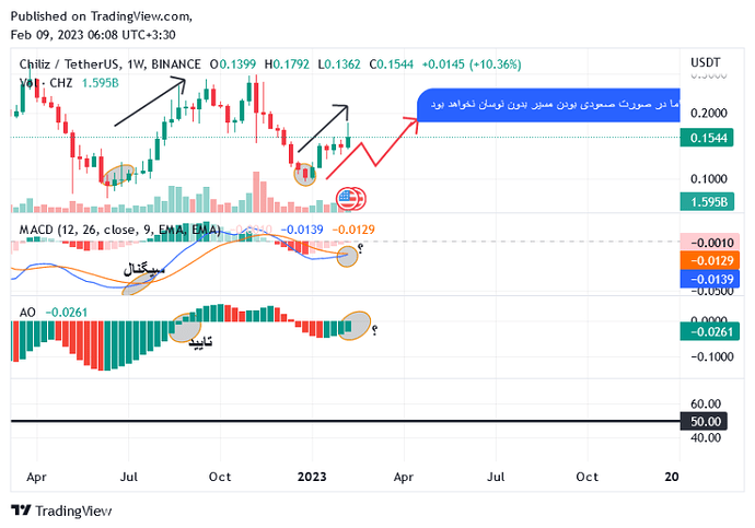 احتمالات چیلیز در بلند مدت