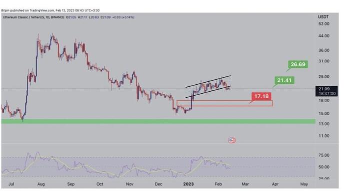 🚀چهار رمز ارزی که این هفته باید در نظر داشته باشیم 🚀 🚀چهار رمز ارزی که این هفته باید در نظر داشته باشیم 🚀