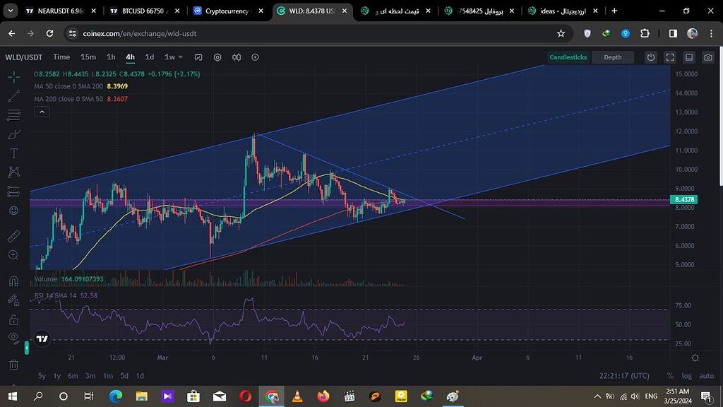 ارز wld (به نظر بنده جای خوبی برای خرید می باشد)