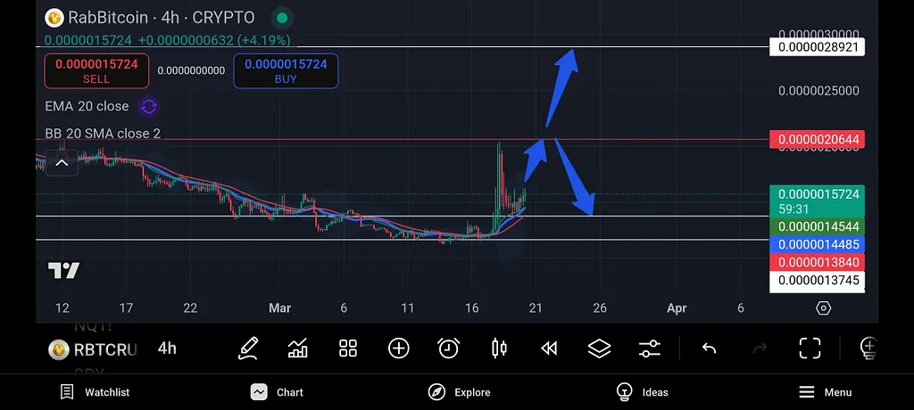 تحلیل چهارساعته راکی ربیت