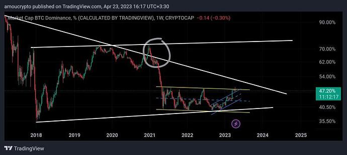 بیت کوین یا آلت کوین، کدام بهتر است؟ بیت کوین یا آلت کوین، کدام بهتر است؟