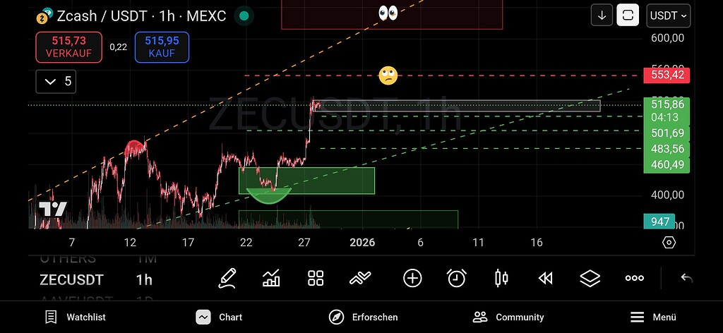 زیکش تایم کوتاه ۱ ساعته!