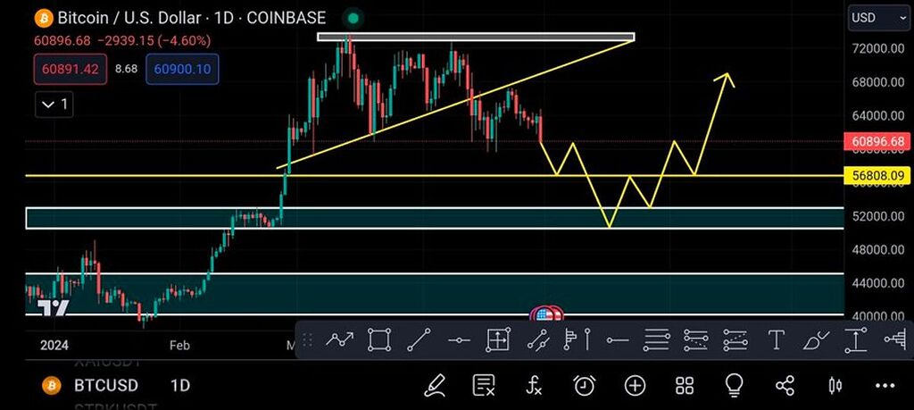 بیتکون نزوووولی 🚨