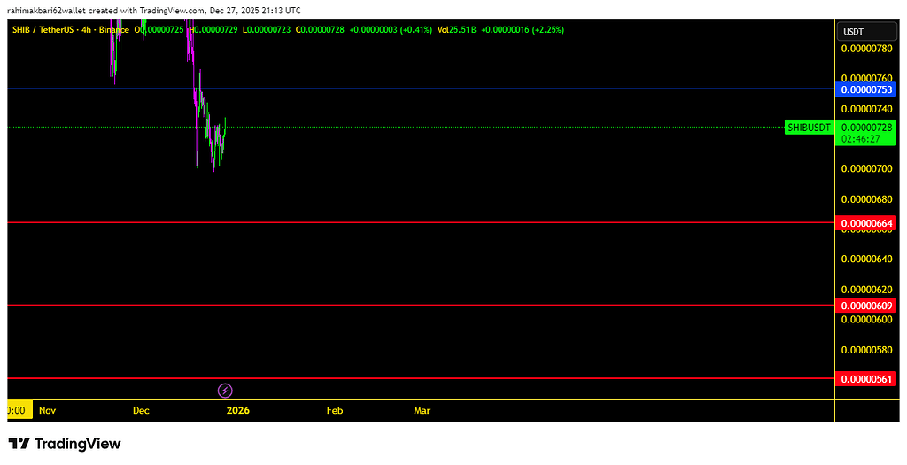 نقاط خرید اسپات: نکات عالی و هشدارهای ضروری 🚀