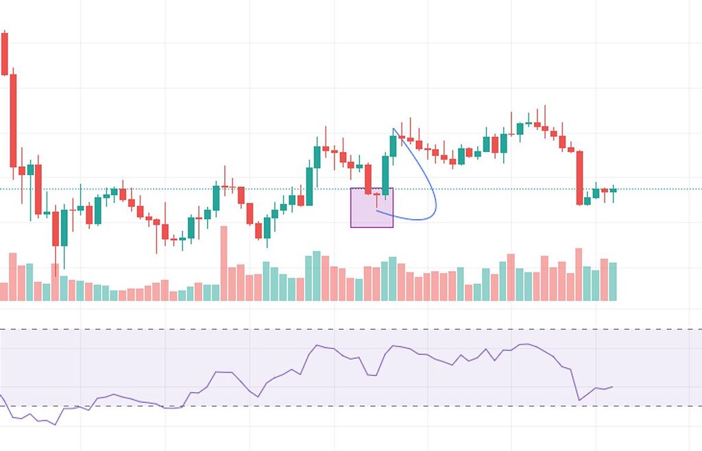 چگونه با الگوی شمعدان چکشی معامله کنیم