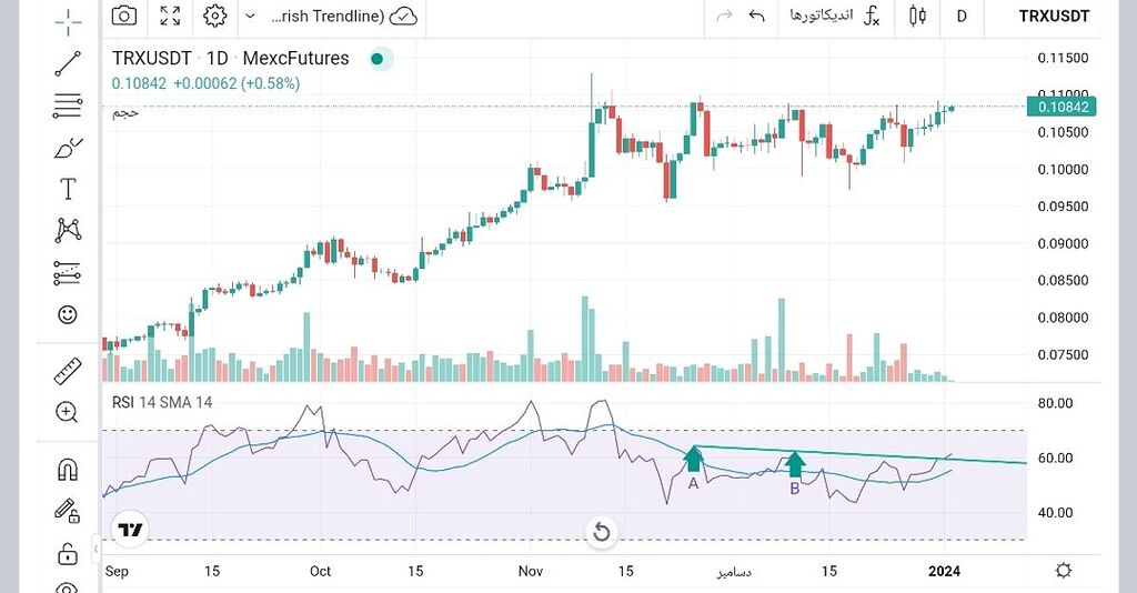 تحلیل فوری ترون‼️