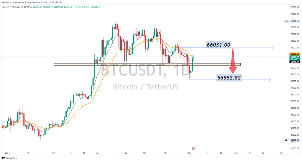 نکته ایی در مورد بیت کوین