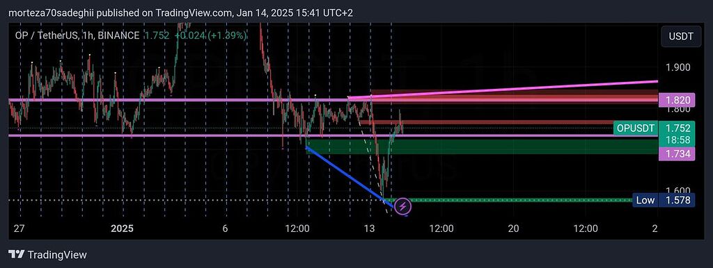 ارز جامانده op