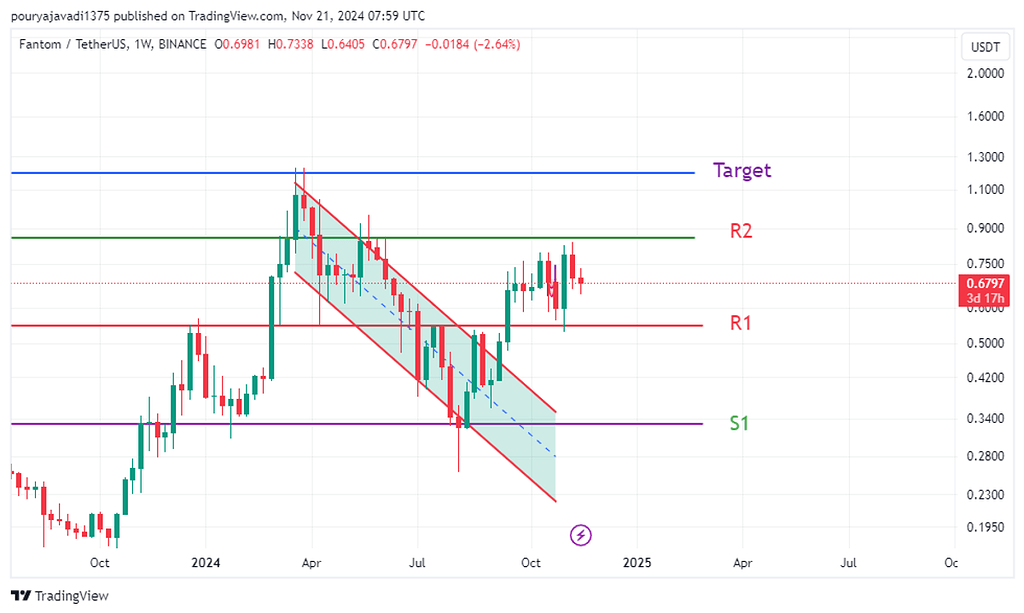 فانتوم-تتر ( اندکی صبر سحر نزدیک است)