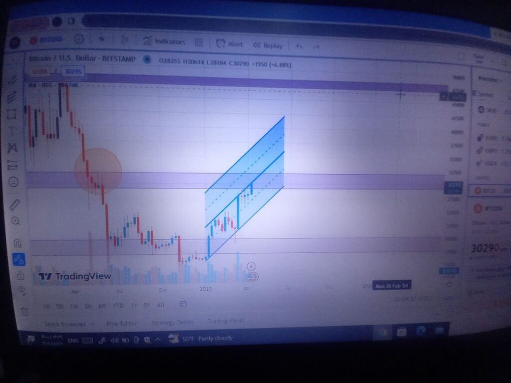 کندل دوجی بیت کوین در تایم فریم هفتگی