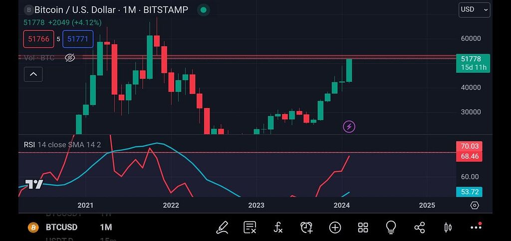 هنوز خیلی مونده تا عدد ۷۰ دقیقا نمیتونم بگم از کدوم عدد قیمتی میریزه ، منتظرم برسه به عدد ۷۰هرچی بیت کوین دارمو خالی کنم