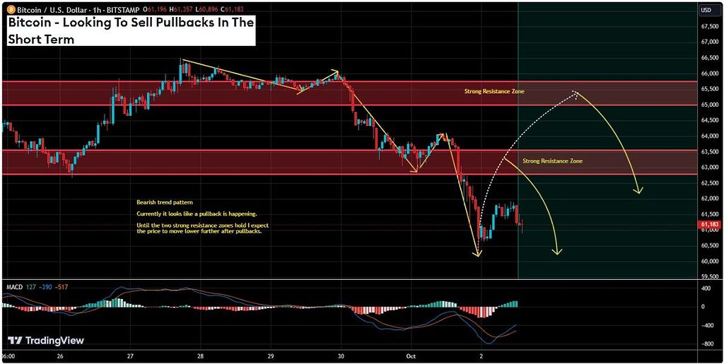 بیت کوین و « Uptober » ؟!