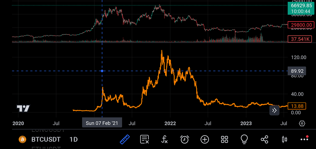 آلت کوینها ) آولانچ