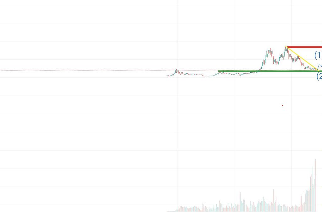 اگر روند بیت‌بخواهد صعودی شود