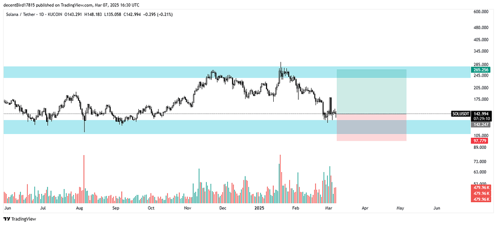 سولانا برای صعود اماده است