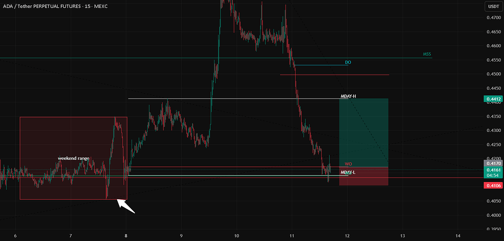 ستاپ اسکالپ لانگ برای کاردانو