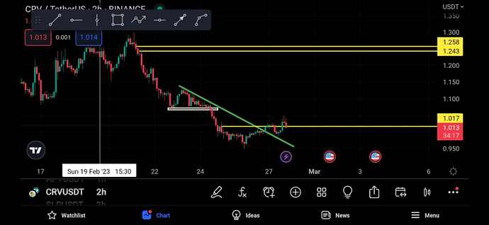 نوع جدید تحلیل