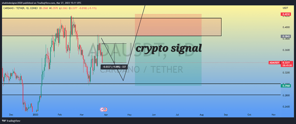 کاردانو ۹ درصد ریزش