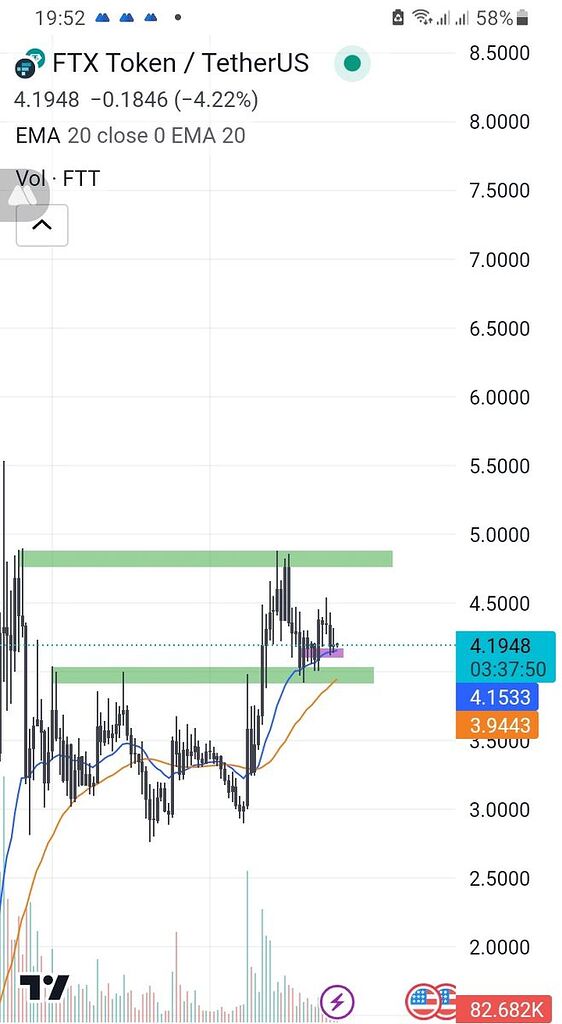 آپدیت تحلیل ftt$