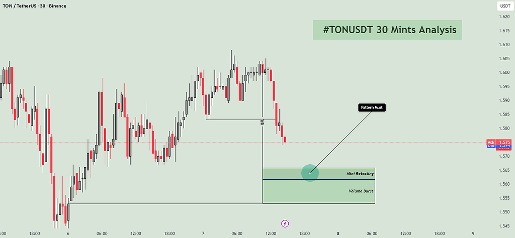 تون کوین: شکست نزولی با احتمال ریتست 📉