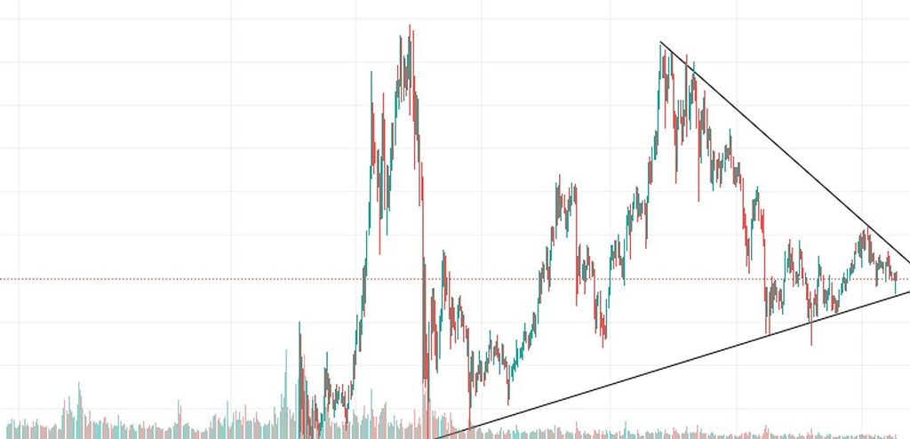 آیا پرواز بایننس کوین نزدیک است؟