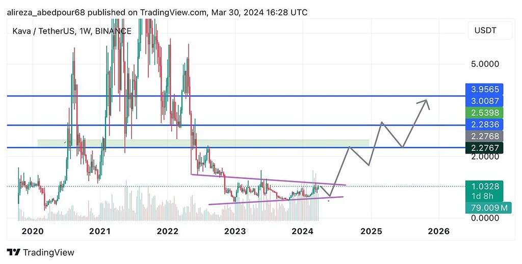 کاوا تایم هفتگی از دست ندین دوستان