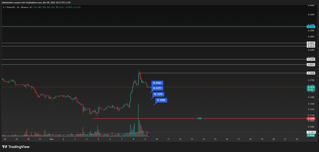 تحلیل و پیش‌بینی صعودی ارز فانتوم (سونیک سابق) 📈