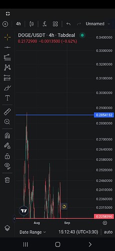 Screenshot_۲۰۲۵۰۸۳۱-۱۵۱۲۴۵_Tabdeal