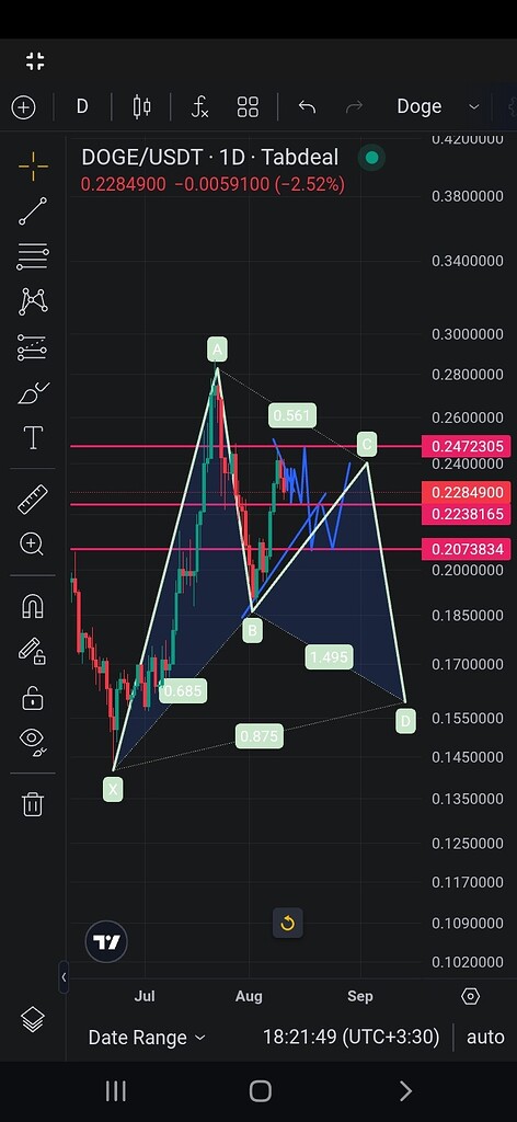 تحلیل جامع دوج کوین: اهداف قیمتی و فرصتهای ترید! 📉🚀
