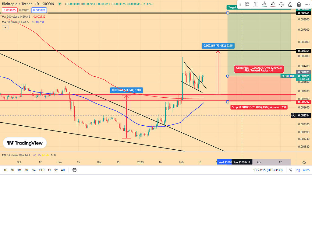 پیشنهاد معاملاتی blok/usdt
