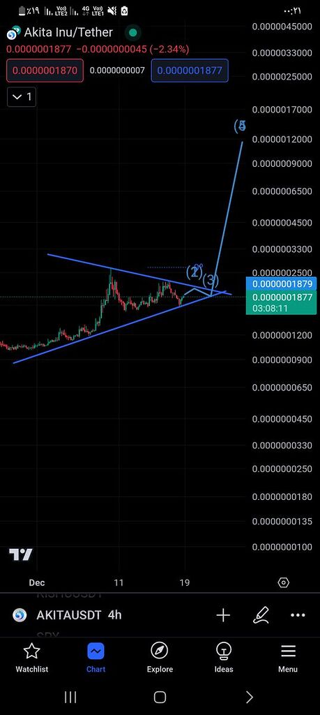 پامپ شدید در راه است🚨🚨🚀🚀🚀