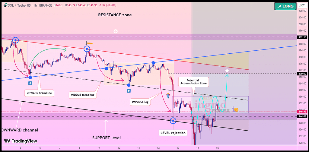 سولانا-تایم فریم 1 ساعته
