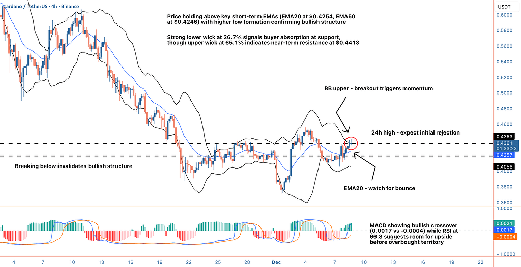 کاردانو: ستاپ صعودی در کار است 📈