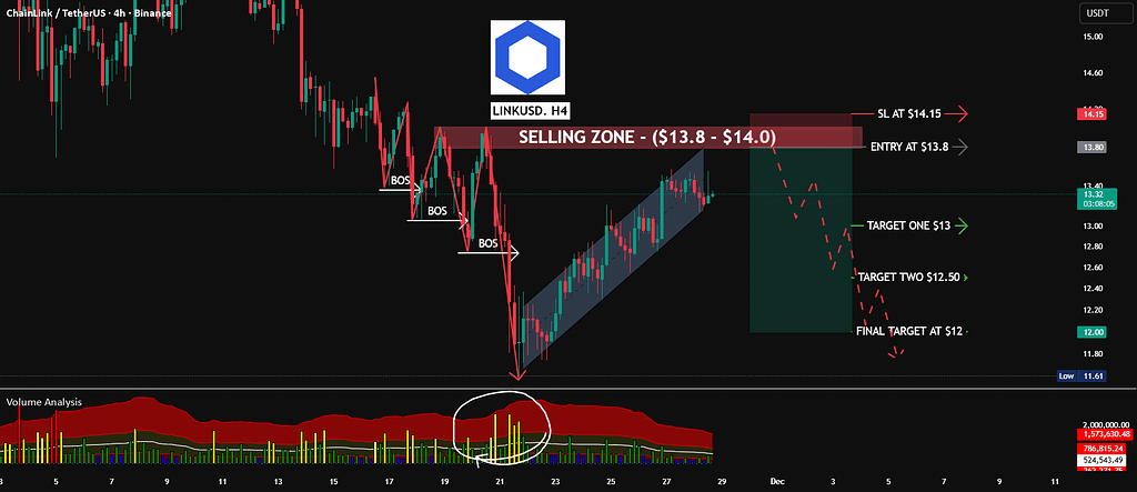 لینک در ناحیه کلیدی مقاومت 📉