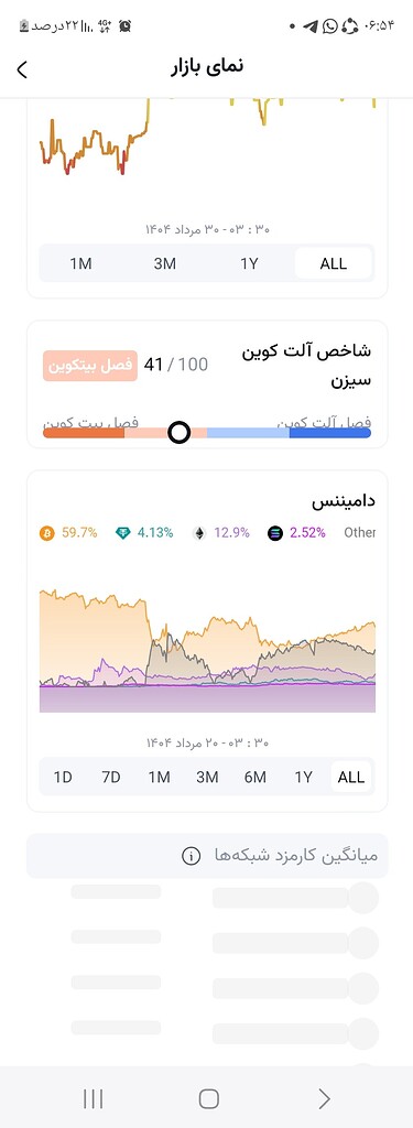 تحلیل وضعیت بازار کریپتو: بیت‌کوین ریزشی، دامیننس بالا و سرنوشت سونیک 📉