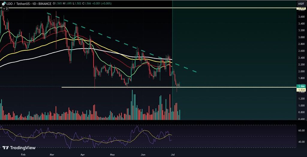 💥سولانا - تایم ۴ ساعته - صعودی💥