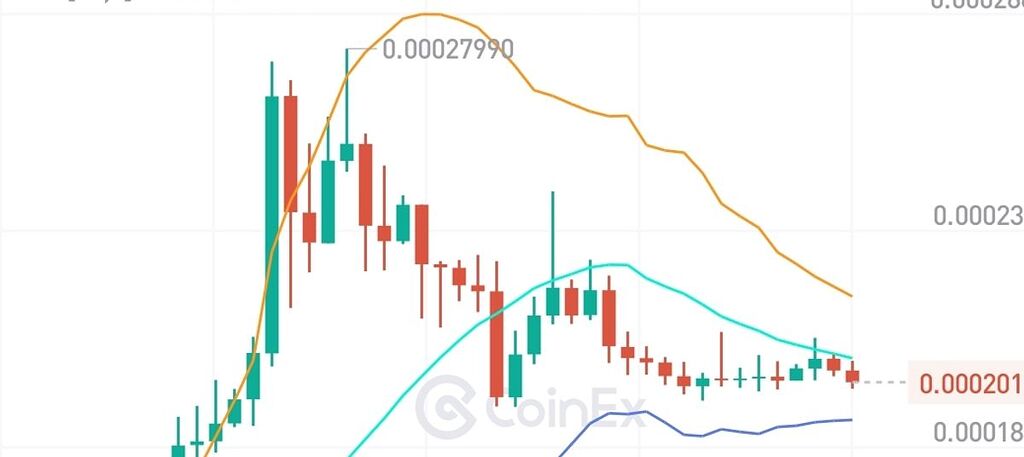 تحلیل بولینگر