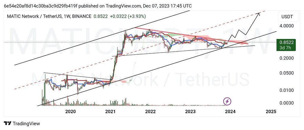 تکرار تاریخ برای متیک
