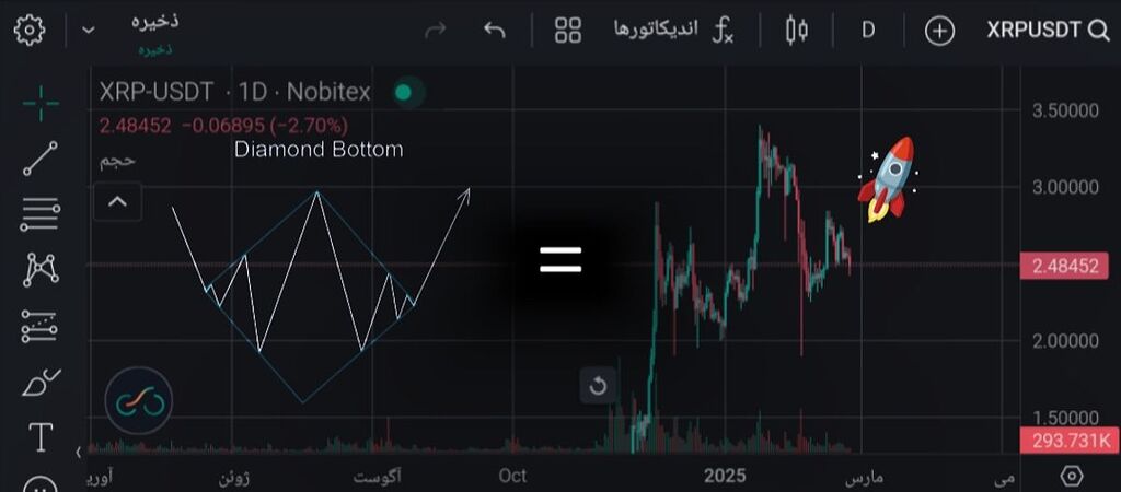 الگو ریپل در حال تکمیل نقاشی زیبای شلیک صعودی ♂️
