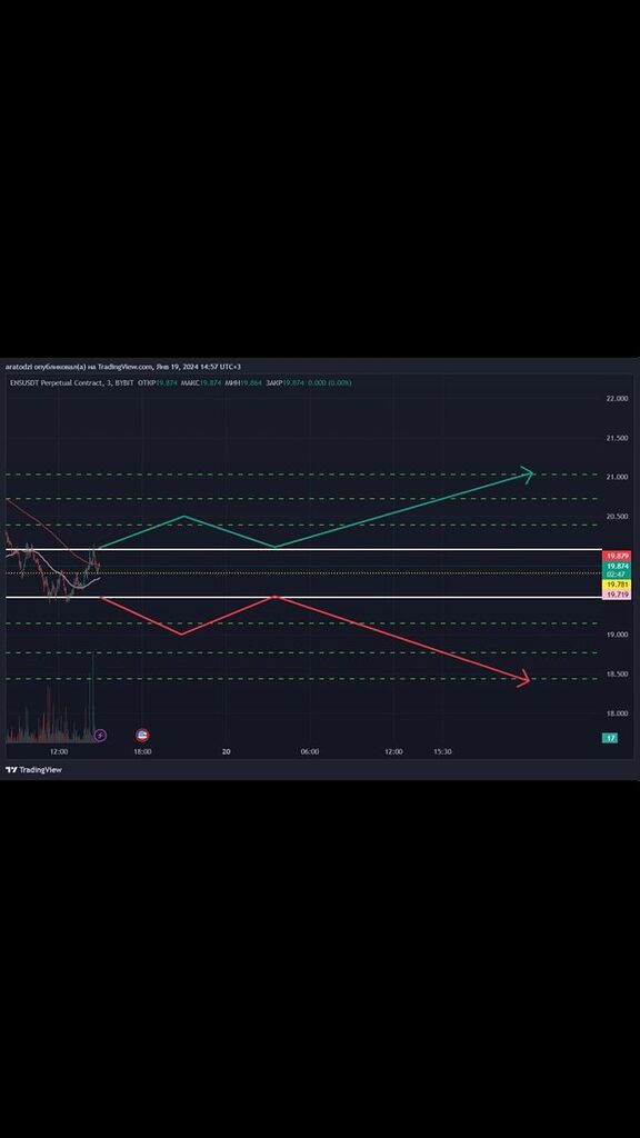 تحلیل ارزدیجیتال ens