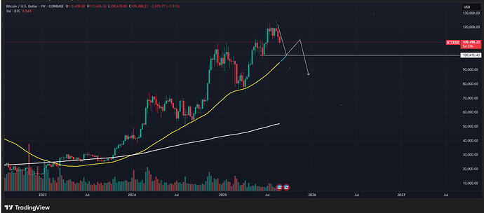 BTCUSD_2025-08-26_04-42-47